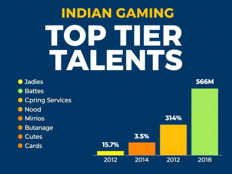 Indian Gaming Market Growth Indian Gaming Download Statistics